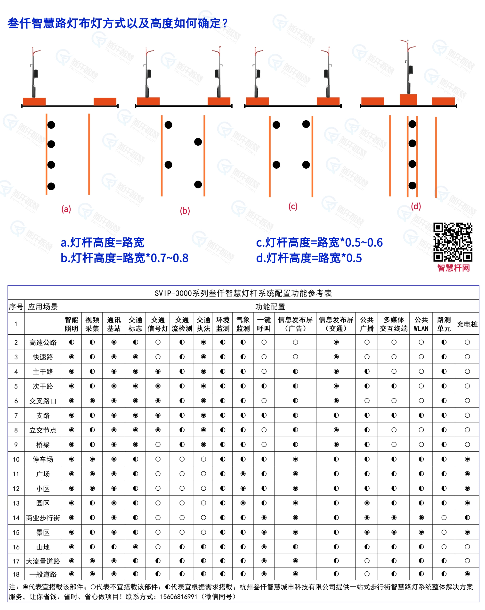 自动驾驶 智慧灯杆